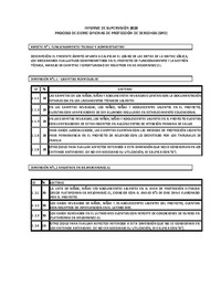 Informe de supervisión 2023. Proceso de cierre oficinas de protección de derechos (OPD)