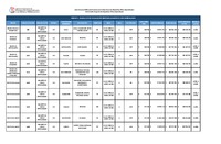 Anexo Nº1 : Plazas a licitar y focalización territorial diagnóstico clínico especializado