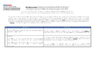Rectifica y aclara respuesta a preguntas recibidas en el marco del 5to Concurso de Proyectos 2024: Rectifica que el código 1333, licitado en el presente concurso corresponde al actual código de ejecución N° 1081182