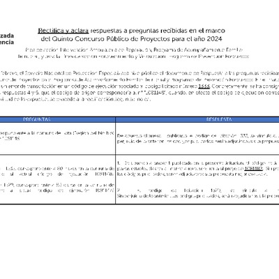 Rectifica y aclara respuesta a preguntas recibidas en el marco del 5to Concurso de Proyectos 2024: Rectifica que el código 1333, licitado en el presente concurso corresponde al actual código de ejecución N° 1081182