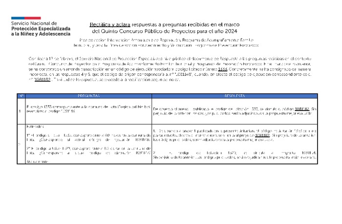 Rectifica y aclara respuesta a preguntas recibidas en el marco del 5to Concurso de Proyectos 2024: Rectifica que el código 1333, licitado en el presente concurso corresponde al actual código de ejecución N° 1081182