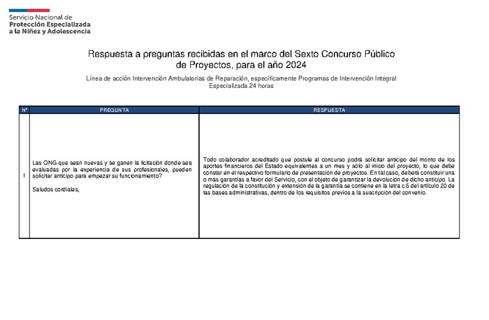 Respuestas a preguntas recibidas en el marco del Sexto Concurso de Proyectos 2024