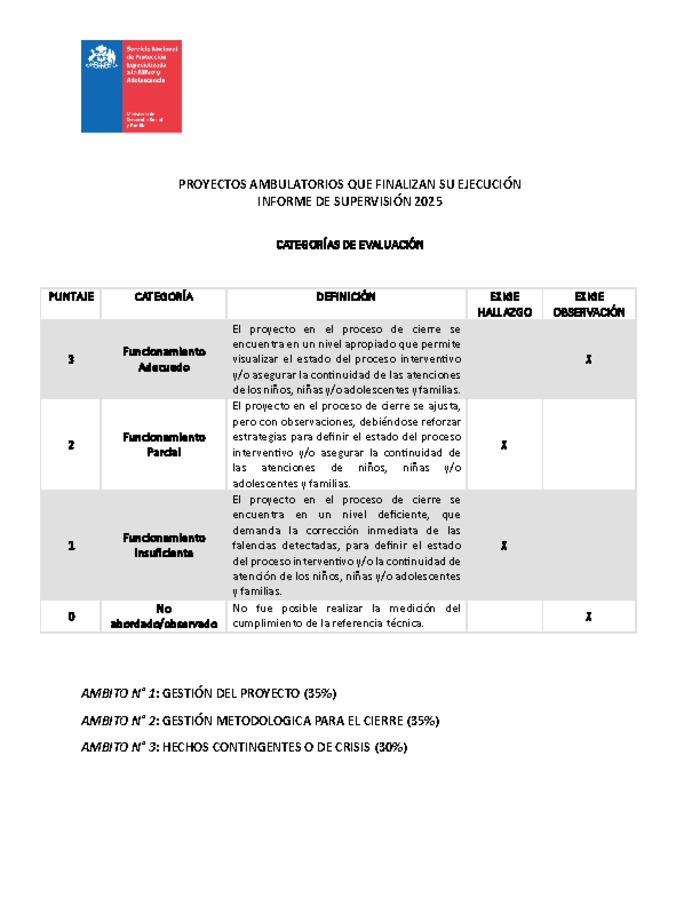 Informe supervisión ambulatorio cierre 2025