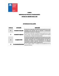 Rúbrica residencia asesoría inicial 2025