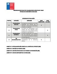 Informe Supervisión residencia colaborador y CREAD diurno 2025