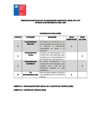 Informe Supervisión horario no hábil 2025