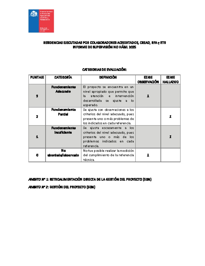 Informe Supervisión horario no hábil 2025
