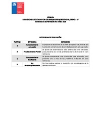 Rúbrica horario no hábil 2025