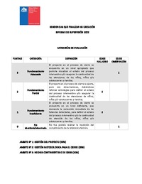 Informe Supervisión cierre residencial 2025