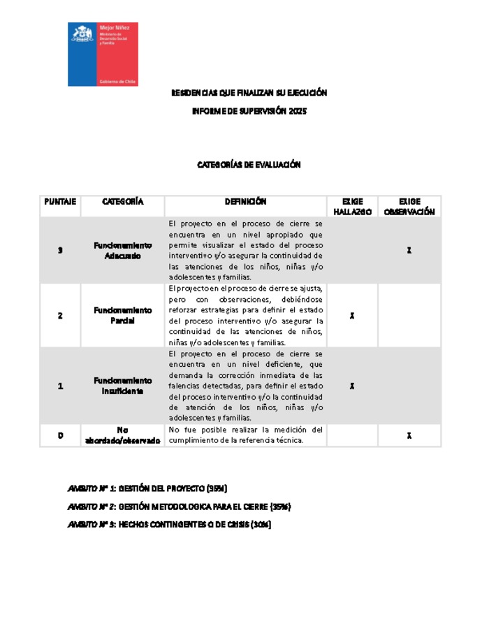 Informe Supervisión cierre residencial 2025