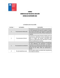 Rúbrica cierre residencial 2025