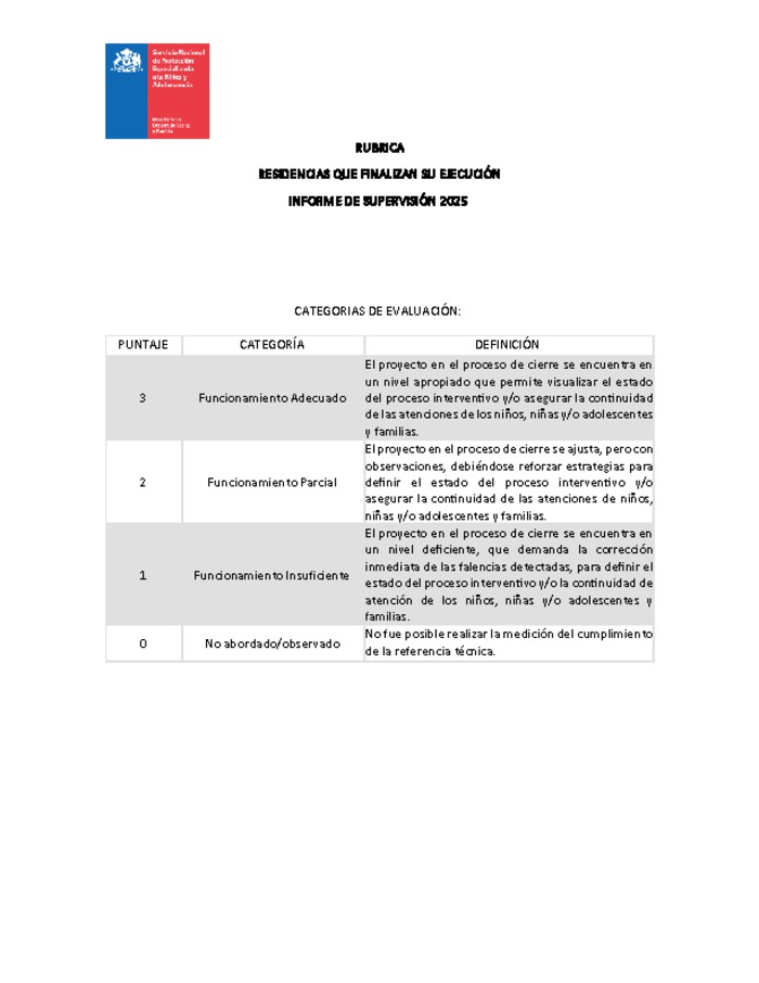 Rúbrica cierre residencial 2025