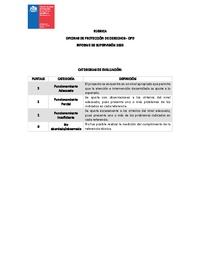 Rúbrica OPD 2025