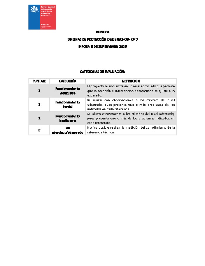 Rúbrica OPD 2025