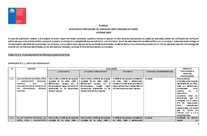 Rúbrica OPD Cierre 2025