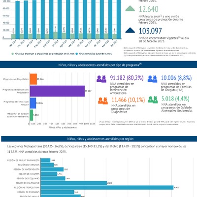 El poder de cuidar en cifras: febrero 2025