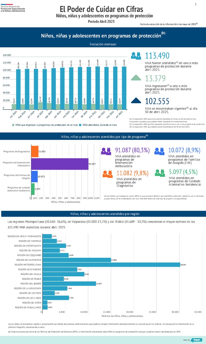 El poder de cuidar en cifras: abril 2025