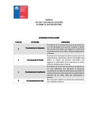 Rúbrica FAE cierre 2025