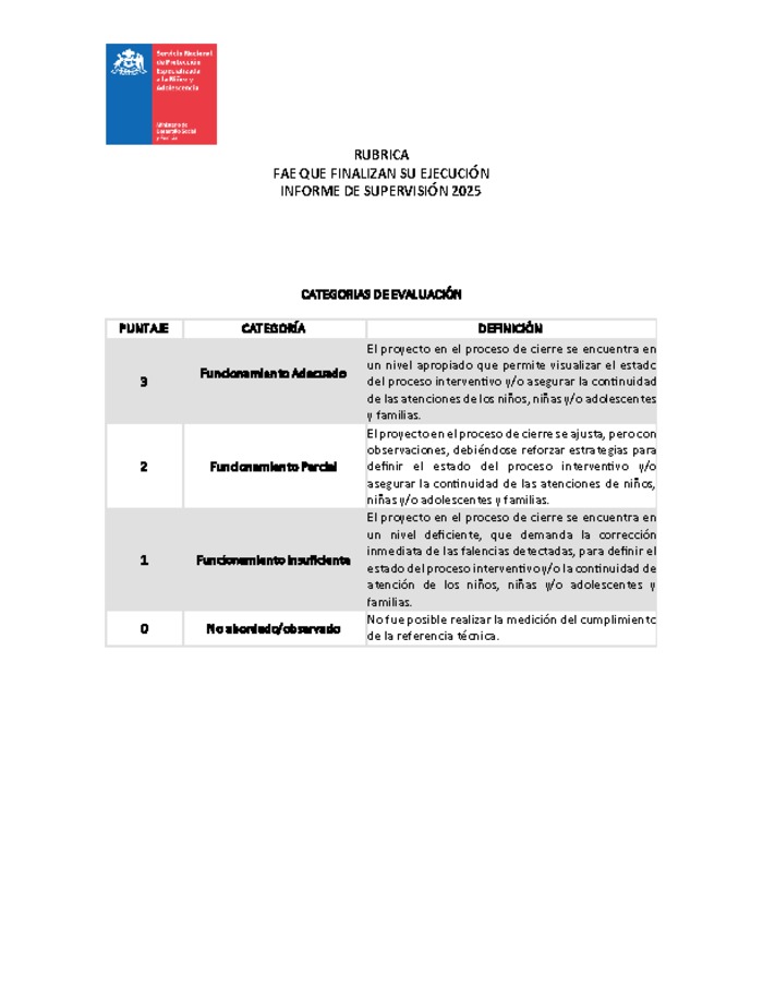 Rúbrica FAE cierre 2025