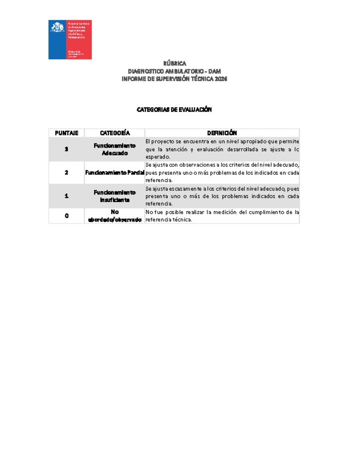 Rúbrica Informe de Supervisión Técnica 2026 - Diagnóstico Ambulatorio (DAM)