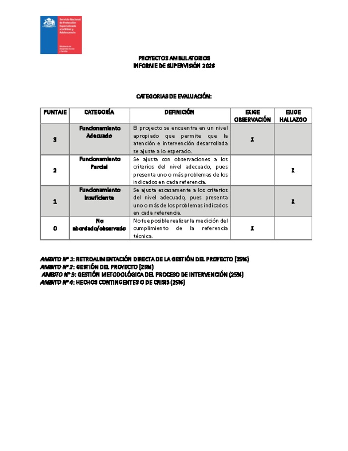 Rúbrica 2026 - Informe Asesoría Inicial Proyectos Ambulatorios