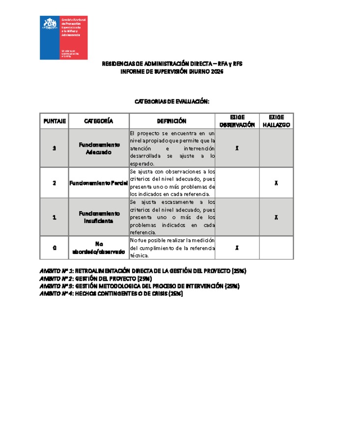 Informe de Supervisión Diurno 2026 - Residencias de Administración Directa