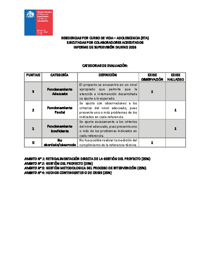 Informe de Supervisión Diurno 2026 - Residencias por curso de vida Adolescencia (RTA) colaboradores acreditados