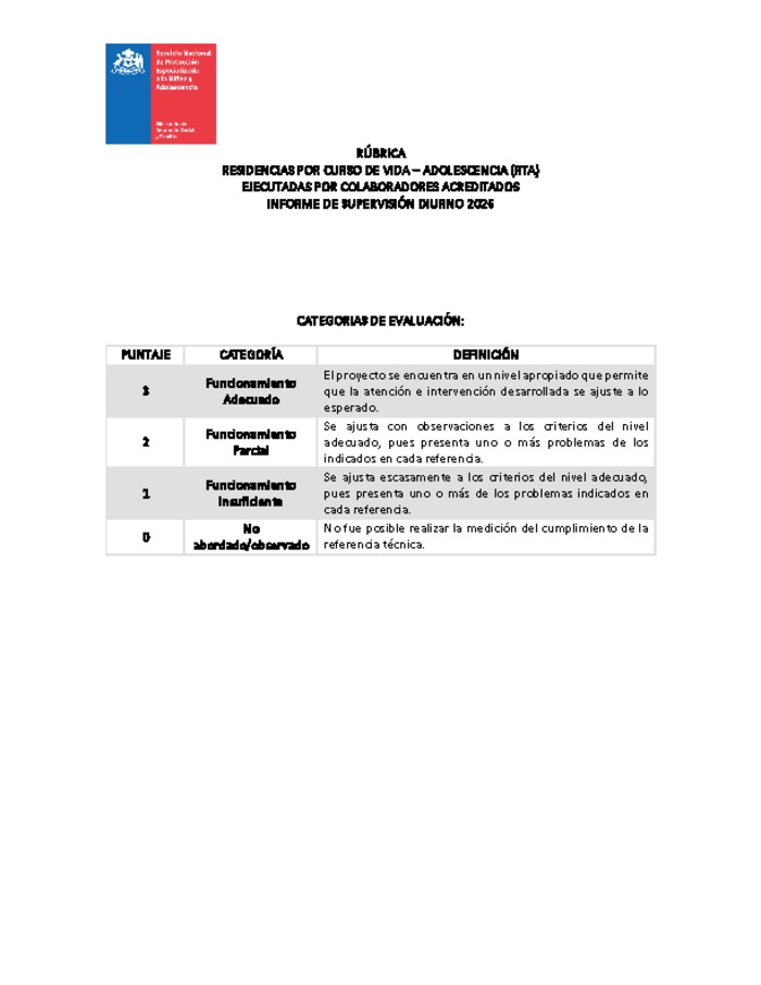 Rúbrica Informe de Supervisión Diurno 2026 - Residencias por curso de vida Adolescencia (RTA) Colaboradores Acreditados