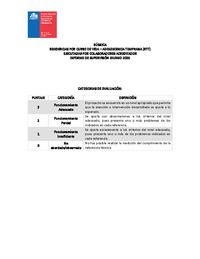 Rúbrica Informe de Supervisión Diurno 2026 - Residencias por curso de vida Adolescencia Temprana (RTT) Colaboradores Acreditados