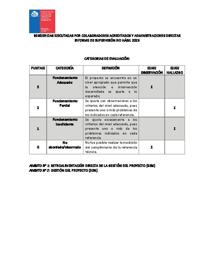 Informe de Supervisión No Hábil 2026 - Residencias (Colaboradores Acreditados y Administración Directa)