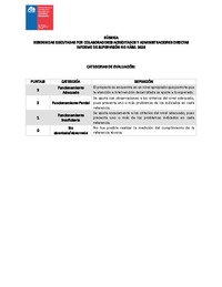 Rúbrica Informe de Supervisión No Hábil 2026 - Residencias (Organismos Colaboradores y Administración Directa)