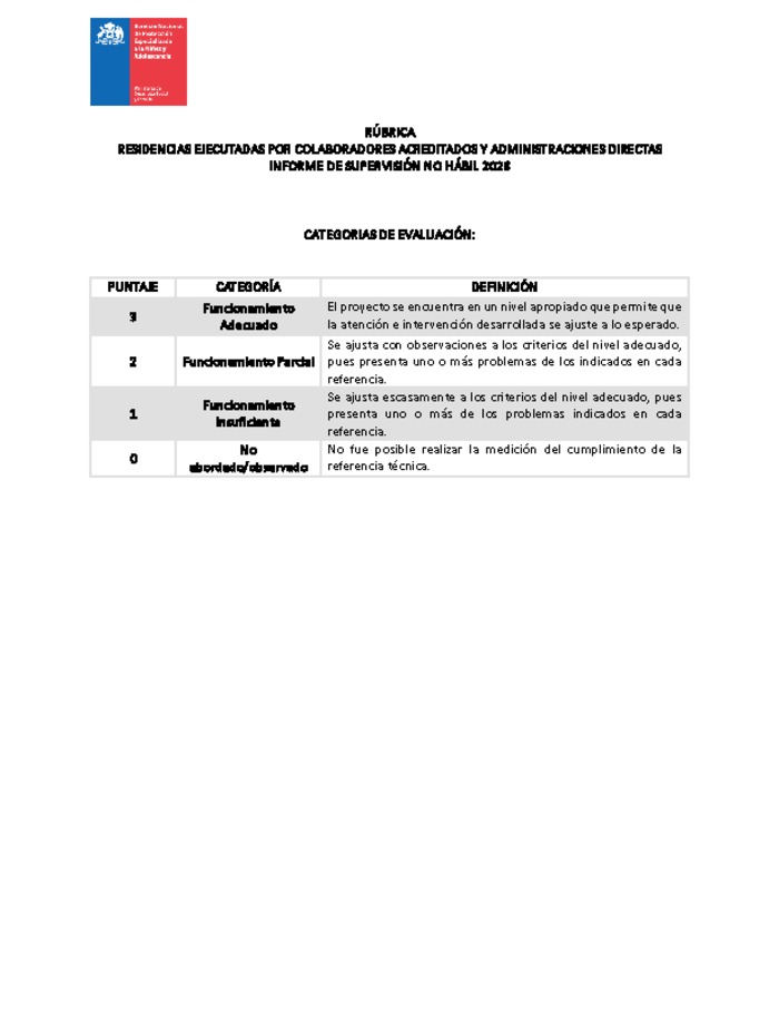 Rúbrica Informe de Supervisión No Hábil 2026 - Residencias (Organismos Colaboradores y Administración Directa)