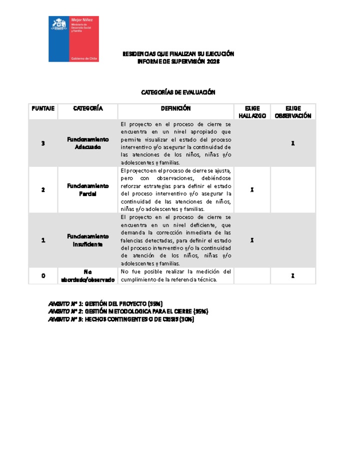 Informe de Supervisión 2026 - Fin ejecución Residencias