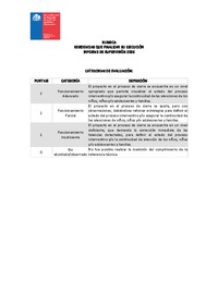 Rúbrica Informe de Supervisión 2026 - Fin ejecución Residencias