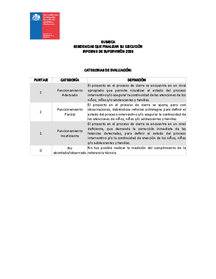 Rúbrica Informe de Supervisión 2026 - Fin ejecución Residencias