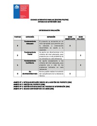 Informe de Supervisión 2026 - Cuidado Alternativo Familiar