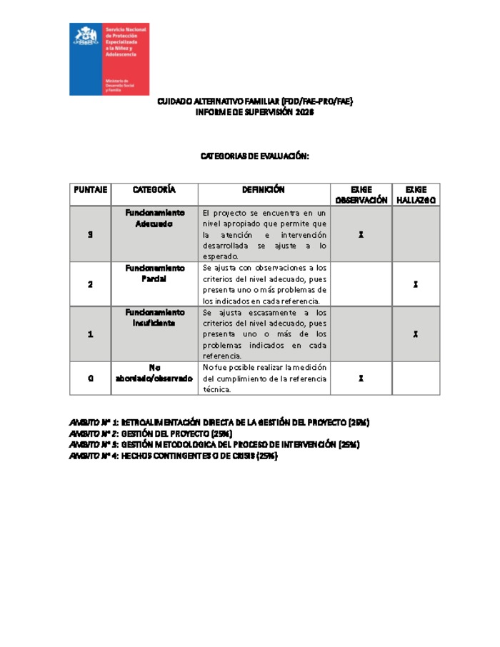 Informe de Supervisión 2026 - Cuidado Alternativo Familiar