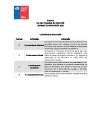 Rúbrica Informe de Supervisión 2026 - Fin ejecución Cuidado Alternativo Familiar