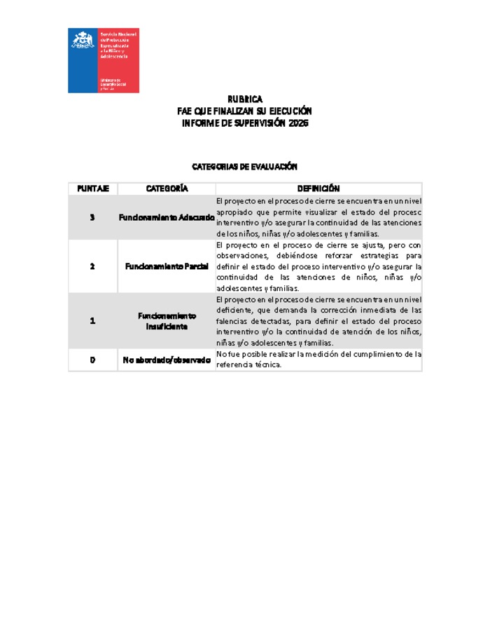 Rúbrica Informe de Supervisión 2026 - Fin ejecución Cuidado Alternativo Familiar