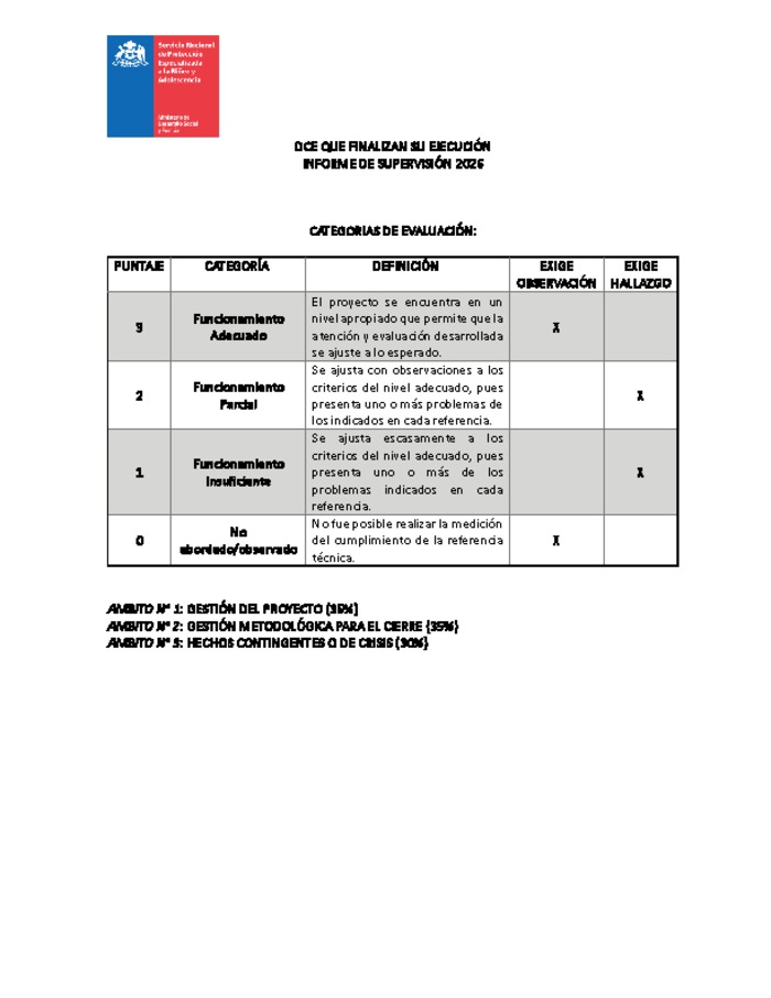 INFORME DE SUPERVISIÓN 2026