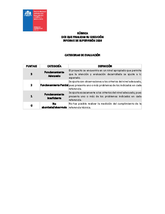  Rúbrica Informe de supervisión 2026- DCE que finalizan su ejecución