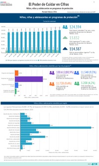 El poder de cuidar en cifras: febrero 2026