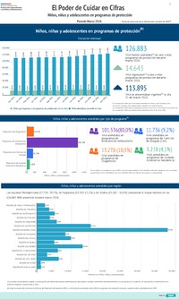 El poder de cuidar en cifras: marzo 2026