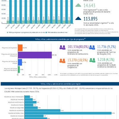 El poder de cuidar en cifras: marzo 2026