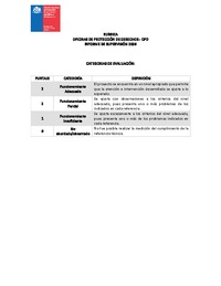 Rúbrica Informe de Supervisión OPD 2026