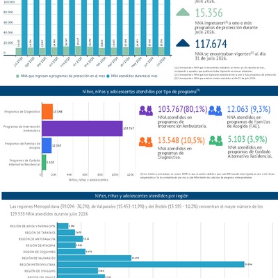 El poder de cuidar en cifras: julio 2026