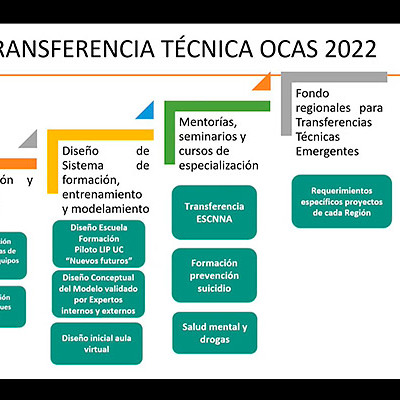 Equipo de Transferencia Técnica presenta ambicioso programa de capacitación